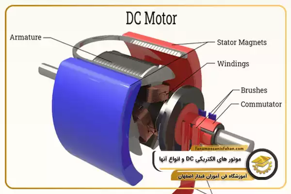 موتور های الکتریکی DC و انواع آن ها