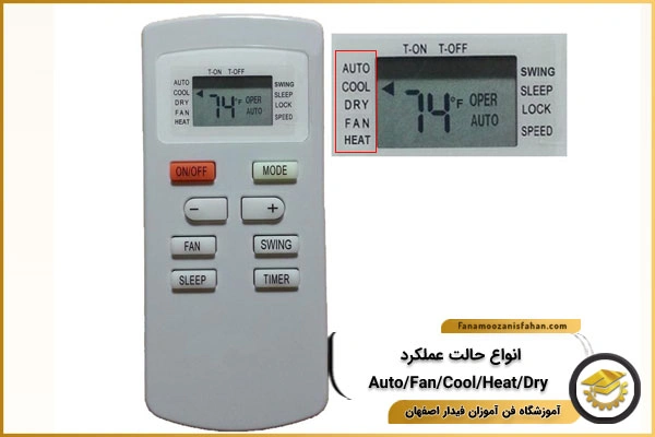 انواع حالت عملکرد Auto/Fan/Cool/Heat/Dry