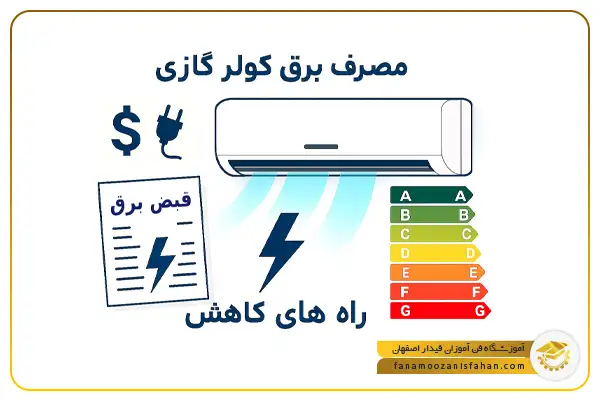 افزایش مصرف برق، یکی ازاثرات یکسره کار کردن اسپلیت